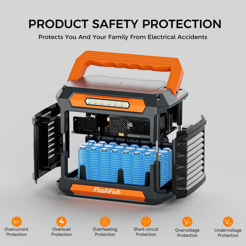300W Portable Power Station, 230.88Wh /62400mAh Solar Generator, Regulated DC Output Backup Battery with AC Outlet, LED Light Power Station for CPAP Camping